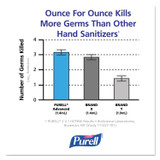 GO-JO INDUSTRIES PURELL® 1928-04 LTX-12 Touch-Free Dispenser, 1,200 mL, 5.75 x 4 x 10.5, Black