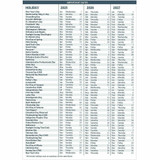 House of Doolittle 262092 House of Doolittle Monthly Calendar Planner 2 Year Black Hard Cover 8-1/2 x 11 Inches