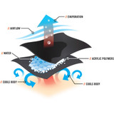 Tenacious Holdings, Inc Chill-Its 12327 Chill-Its 6710 Evaporative Cooling Hat