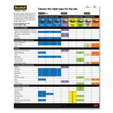 3M/COMMERCIAL TAPE DIV. ScotchBlue™ 70006578119 Sharp Lines Multi-Surface Painter's Tape, 3" Core, 0.94" x 60 yds, Blue