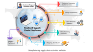 Blockchain For Ethical And Sustainable Supply Chains