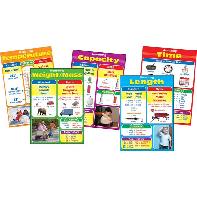 CARSON-DELLOSA PUBLISHING LLC Carson-Dellosa 110105  Photographic Measurement Bulletin Board Set