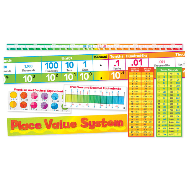 Support creativity in the learning environment with the Scholastic Teacher Resources Bulletin Board Set. This is designed with the place value system in mind, helping kids learn about place value, square roots and more.  Helps teach students place value.  Includes a place value display, Roman numerals chart, common squares and square roots chat, fraction and decimal equivalents (bar and pie charts) and an activity guide.  Supports the Common Core State Standards.