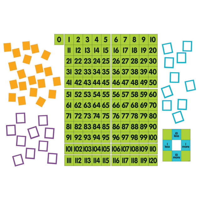 DOWLING MAGNETS DO-732165  Magnetic Demonstration 0 - 120 Chart, 24in x 34in, Multicolor