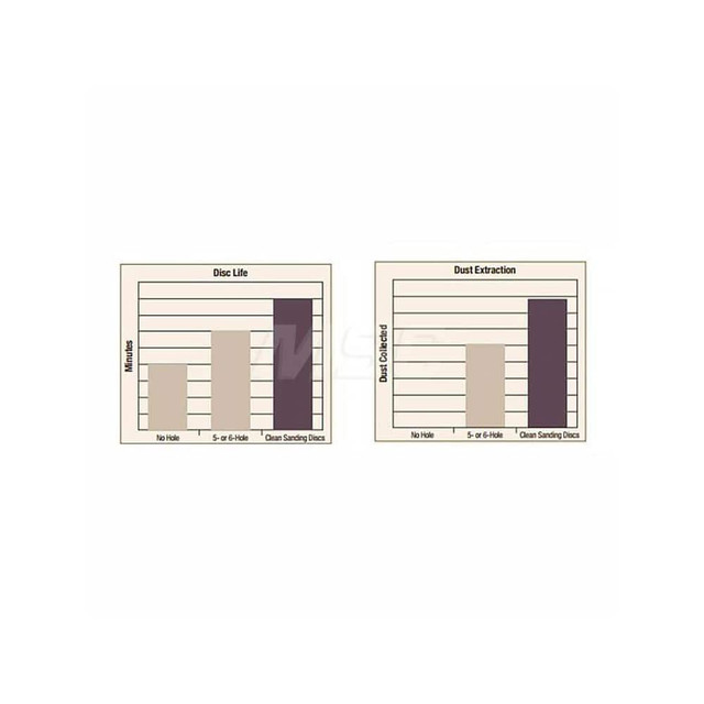 3M Disc Backing Pad: 3" Dia, Hook & Loop 7000045251