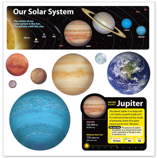 Create a display thats out of this world  21-piece set helps students learn about the solar system. Includes 9 planets, Earths moon, 9 planet cards, a sun card and a title piece, plus a discovery guide with activities.  Science display identifies planet orbit order and reinforces the current way to teach about Pluto and dwarf planets.  Pieces measure up to 36in for a highly visible display.  Recommended for students from pre-k to grade 8.