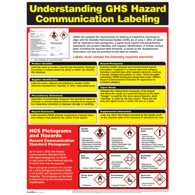 TAX FORMS PRINTING, INC. W0720 ComplyRight Hazardous Materials Poster, English, 18in x 24in TAX FORMS PRINTING, INC. W0720 ComplyRight Hazardous Materials Poster, English, 18in x 24in