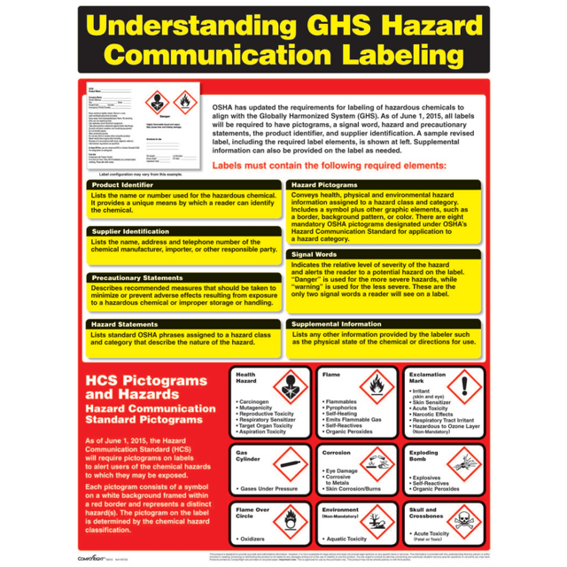 TAX FORMS PRINTING, INC. W0720 ComplyRight Hazardous Materials Poster, English, 18in x 24in