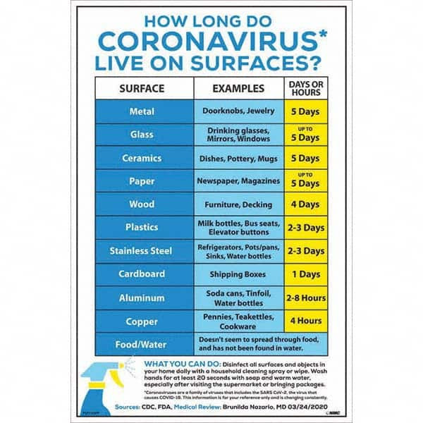 AccuformNMC Sign: Rectangle, "How Long Do Coronavirus Live On Surfaces?" PST153PP