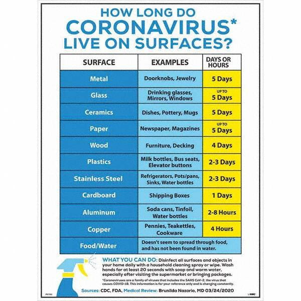 AccuformNMC Sign: Rectangle, "How Long Do Coronavirus Live On Surfaces?" PST153