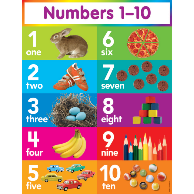 SCHOLASTIC INC Scholastic Teacher's Friend 9780545196413 Scholastic Teachers Friend Chart, 17in x 22in, Numbers 1-10, Pre-K - Grade 5