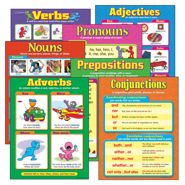 Encourage your childs speech learning with this Trend Seven Parts Of Speech Learning Charts Combo Pack. This 7-chart pack includes a variety of speech topics that offer your child extra learning opportunities.  Reproducibles on back.  Ideal for grades 2-5.  Charts included: Pronouns, Conjunctions, Prepositions, Nouns, Verbs, Adjectives and Adverbs.