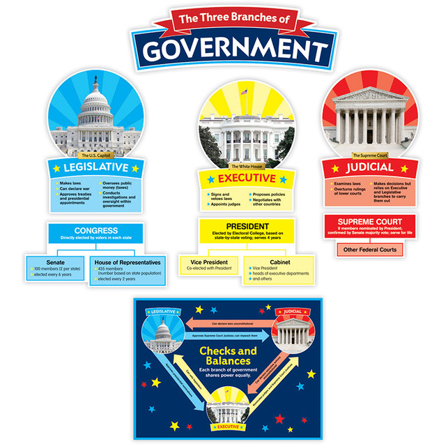 SCHOLASTIC TEACHING RESOURCES Scholastic Teaching Solutions Our Government: Bulletin Board