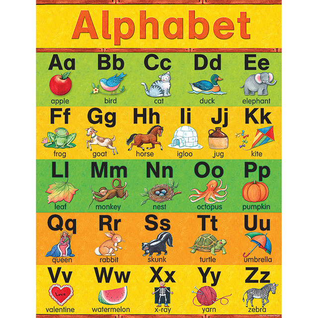 TEACHER CREATED RESOURCES Teacher Created Resources® Alphabet Chart from Susan Winget