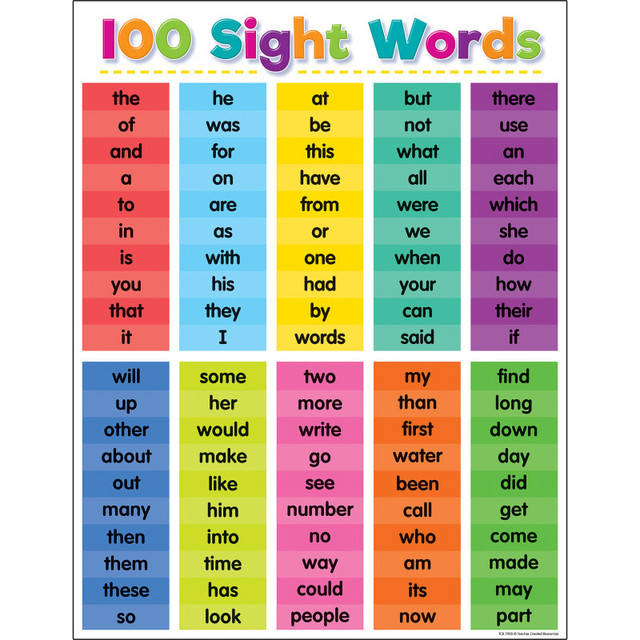 TEACHER CREATED RESOURCES Teacher Created Resources® Colorful 100 Sight Words Chart