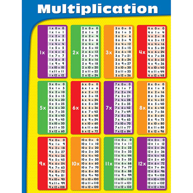 CARSON DELLOSA EDUCATION Carson Dellosa Education Multiplication Chart