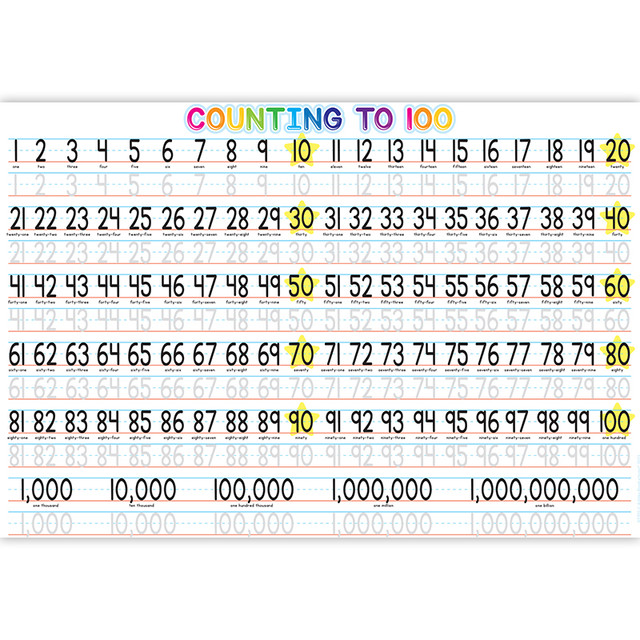 ASHLEY PRODUCTIONS Ashley Productions® Placemat Studio™ Smart Poly® 1-100 Counting Learning Placemat, 13" x 19", Single Sided, Pack of 10