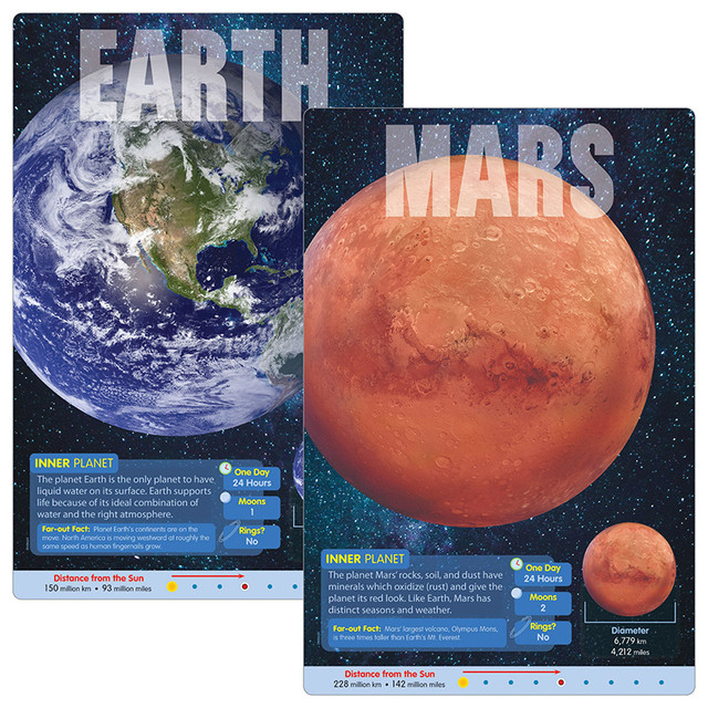 TREND ENTERPRISES INC. TREND The Planets Learning Set