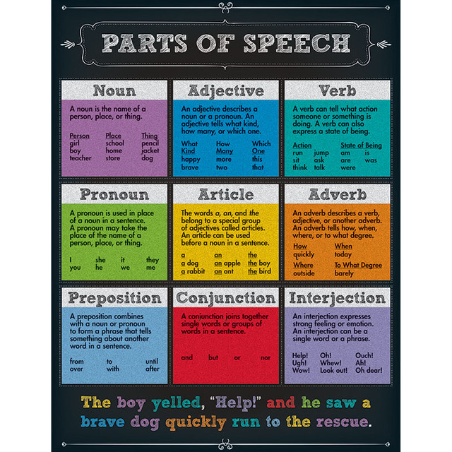 CARSON DELLOSA EDUCATION Carson Dellosa Education Parts of Speech Chart, Grade 4-8