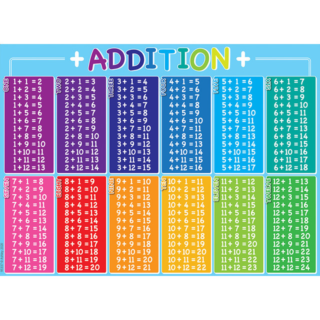 ASHLEY PRODUCTIONS Ashley Productions® Smart Poly® PosterMat Pals™ Space Savers, 13" x 9-1/2", Addition Table