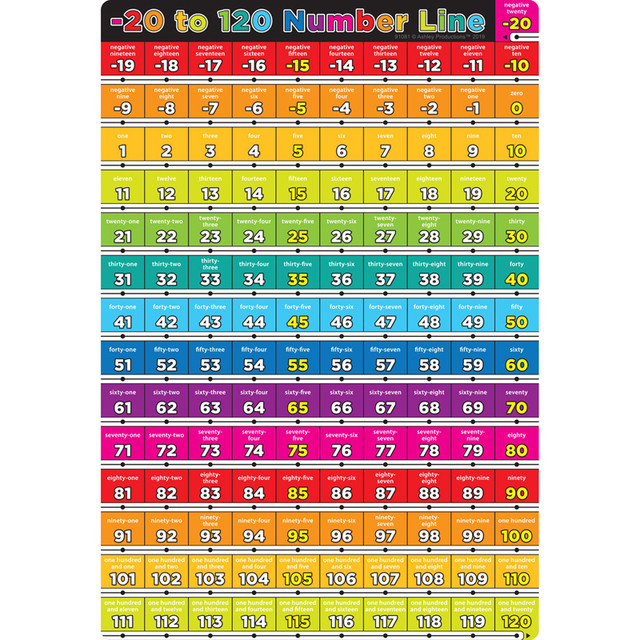 ASHLEY PRODUCTIONS Ashley Productions® Smart Poly® Chart Number -20 to 120, 13" x 19"