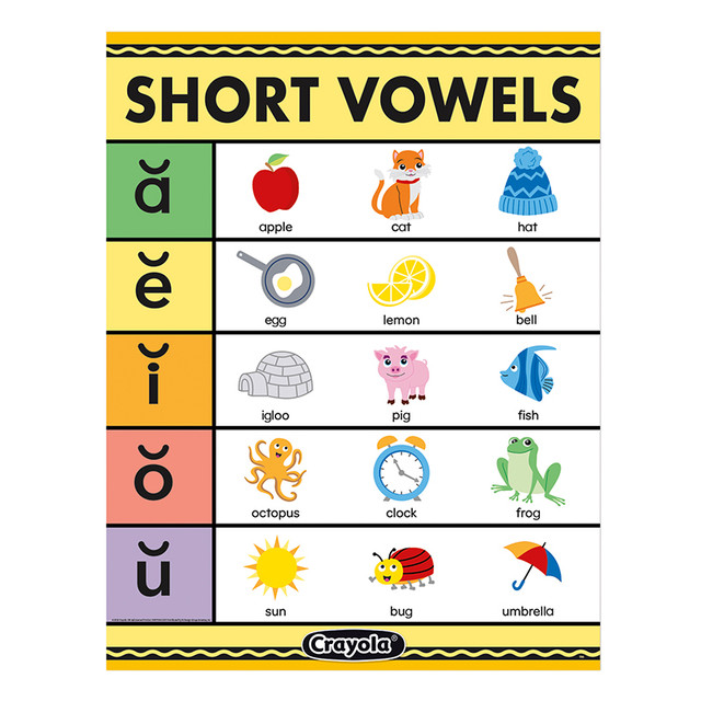 EUREKA Eureka® Crayola® Short Vowels Chart, 17" x 22"