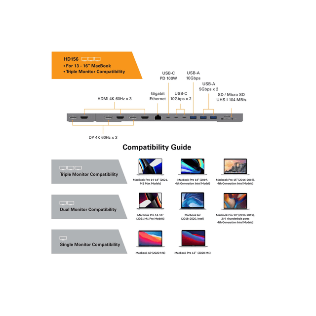Expand your workstation with the Targus HyperDrive Docking Station. With 3 DisplayPort ports and 3 HDMI ports, this docking station provides support for up to 3 4K 60Hz displays at a time.  Supports up to triple 4K 60Hz displays.  Equipped with 3 DP 4K 60Hz ports, 3 HDMI 4K 60Hz ports, 1 MicroSD UHS-I 104MB/s port, 1 SD UHS-I 104MB/s port, one 1Gb Ethernet port, 1 USB-A 10Gbps port, 2 USB-A 5Gbps ports, 2 USB-C 10Gbps ports and 1 USB-C PD 100W ports.  Compatible with MacBook Air/Pro 2016-2021 13in to 16in and Windows PC's supporting MST.  Backed by the manufacturer's 2-year limited warranty.