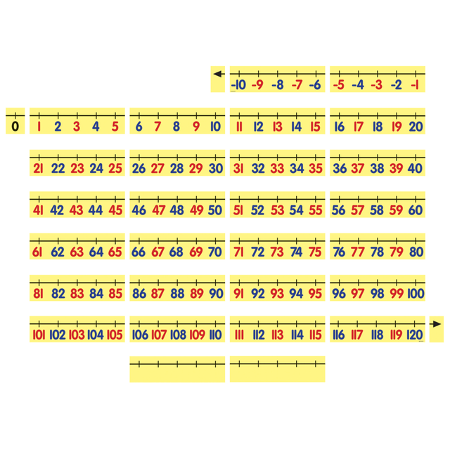 DOWLING MAGNETS DO-732155  Magnetic Demonstration Number Line, Grade Pre-K To 7