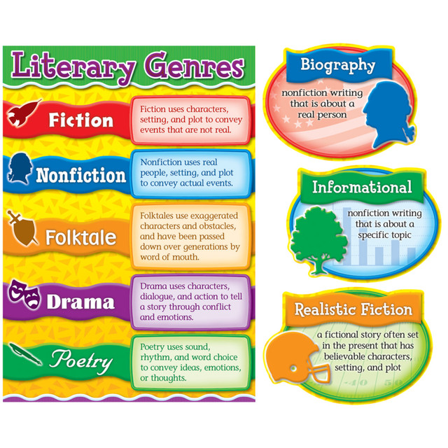 CARSON-DELLOSA PUBLISHING LLC 110160 Carson-Dellosa Curriculum Bulletin Board Set: Literary Genres