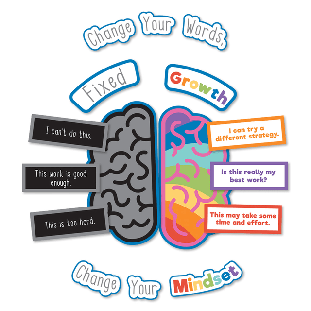 Motivate your students year-round with the Carson-Dellosa Growth Mindset Bulletin Board Set. Growth mindset phrases help to inspire students to do their best each day.  Includes 29 pieces: a 6-piece header, 1 brain, 1 fixed label, 1 growth label, 9 fixed mindset phrases, 9 growth mindset phrases and 1 motivational poster.  Made from durable paper.  Can create several small displays or 1 large display.