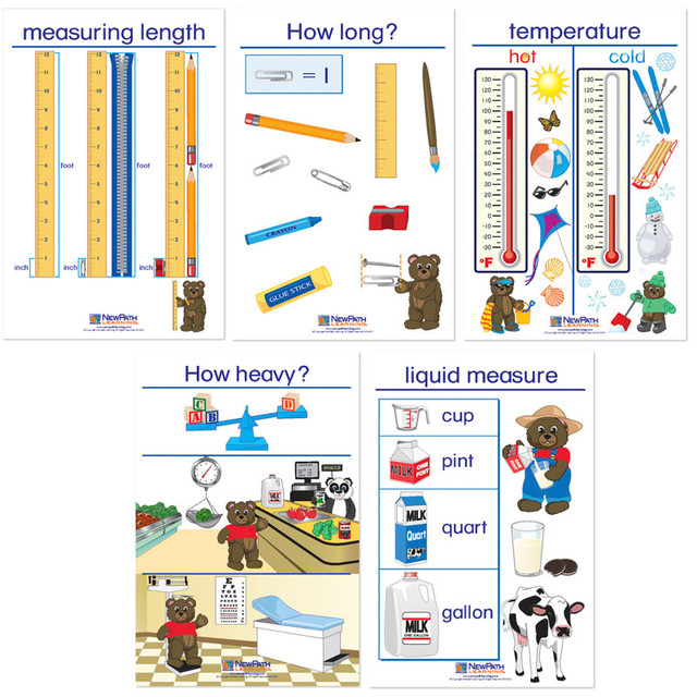 NEWPATH LEARNING NewPath Learning Measurement Bulletin Board Charts, Set of 5, English Edition