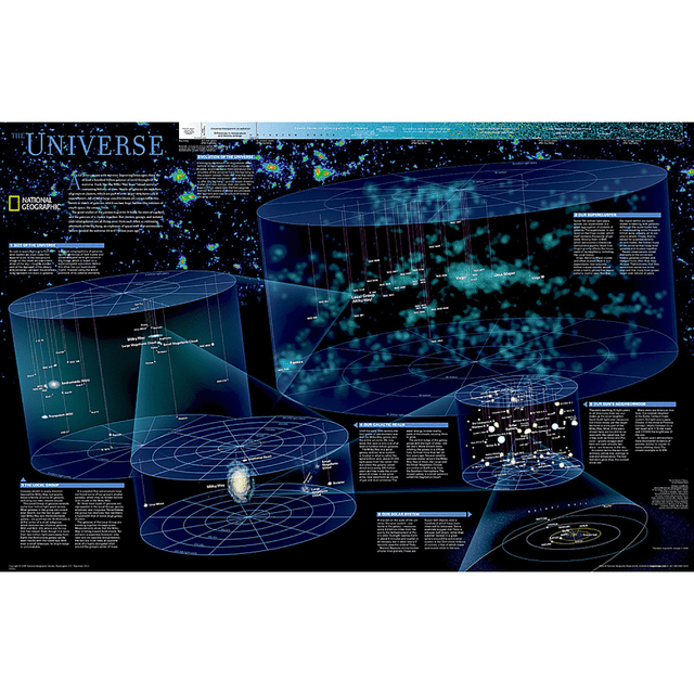 As far as we can see with our ever-improving telescopes, there are at least a hundred billion galaxies arrayed throughout the universe.  Each galaxy, like the Milky Way, is an island galaxy containing billions of stars.  This map uses graphic leaps of scales to show how our solar system fits within the vastness of the universe.  The map also includes a universe timeline and a description of its evolution.  The map is encapsulated in heavy-duty 1.6 mil laminate which makes the paper much more durable and resistant to the swelling and shrinking caused by changes in humidity.  Laminated maps can be framed without the need for glass, so the frames can be much lighter and less expensive.  Measures 31.25in x 20.25in.