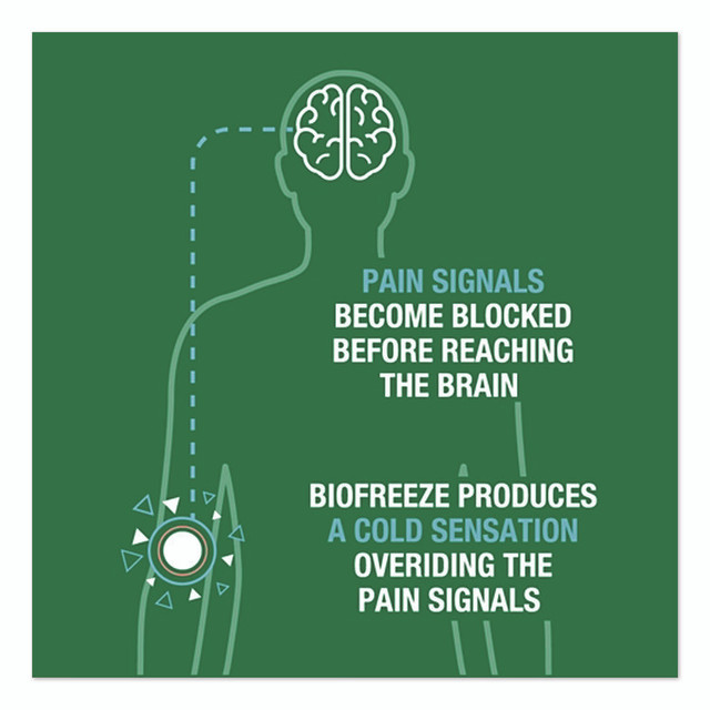 PERFORMANCE HEALTH BIOFREEZE® 420413 Professional Colorless Topical Analgesic Pain Reliever Gel, 4 oz Tube
