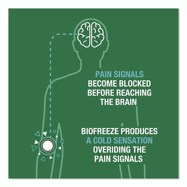 PERFORMANCE HEALTH BIOFREEZE® 540936 Professional Green Topical Analgesic Pain Reliever Gel, 4 oz Tube