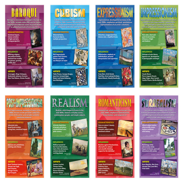 NORTH STAR TEACHER RESOURCE North Star Teacher Resources Stories on Canvas: Art Movements Bulletin Board Set