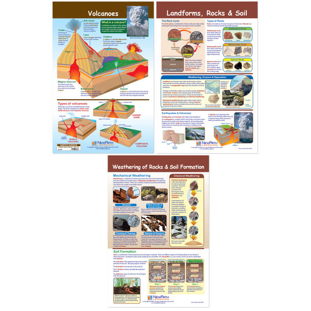 NEWPATH LEARNING NewPath Learning Earth's Surface Bulletin Board Chart, Set of 3