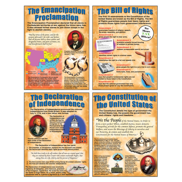 TEACHER CREATED RESOURCES McDonald Publishing Important U.S. Documents Posters, Set of 4