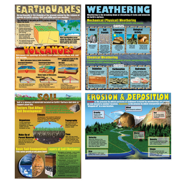 TEACHER CREATED RESOURCES McDonald Publishing The Changing Earth Posters, Set of 4