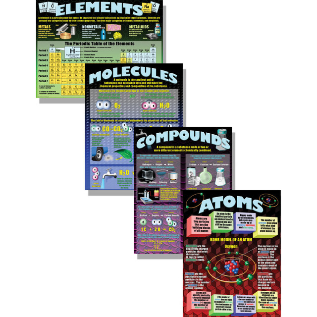 TEACHER CREATED RESOURCES McDonald Publishing Atoms, Elements, Molecules, & Compounds Posters, Set of 4