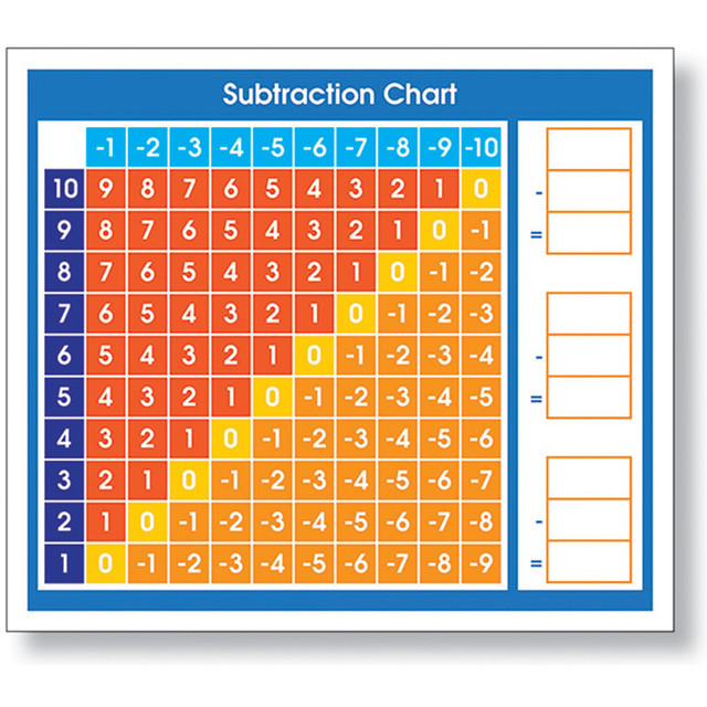 NORTH STAR TEACHER RESOURCE North Star Teacher Resources Adhesive Subtraction Chart Desk Prompt, Pack of 36