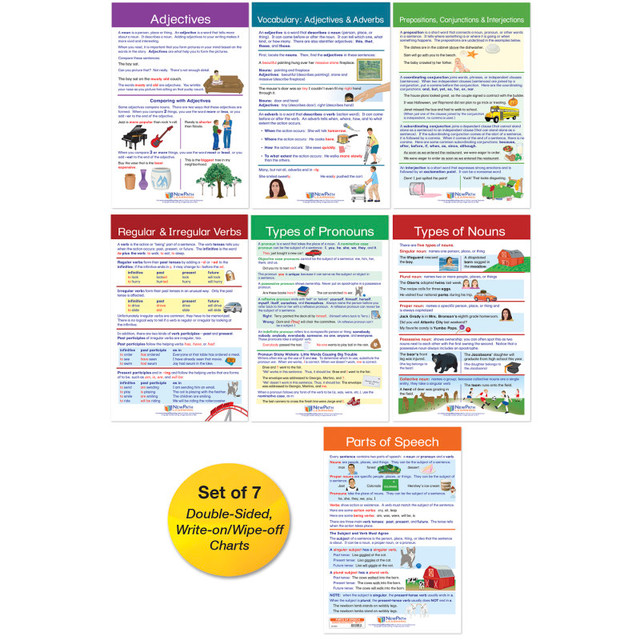 NEWPATH LEARNING NewPath Learning Parts of Speech Bulletin Board Activity Chart Set