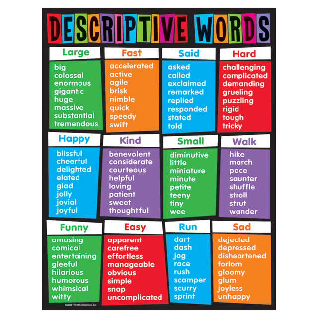 TREND ENTERPRISES INC. TREND Descriptive Words Learning Chart, 17" x 22"