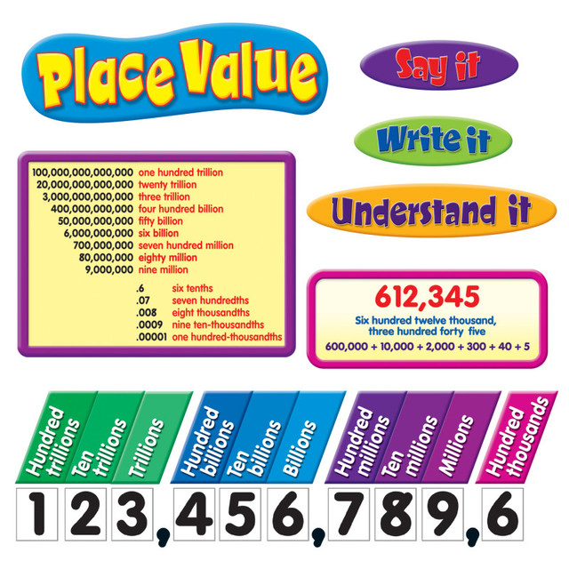 TREND ENTERPRISES INC. TREND Place Value Bulletin Board Set