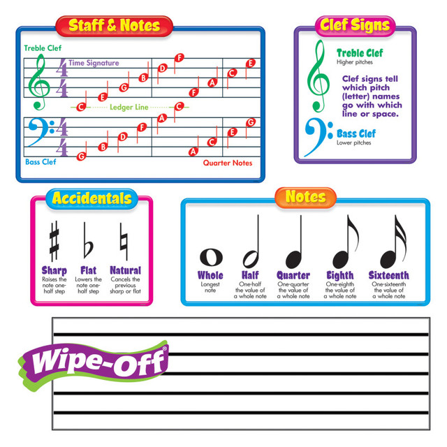 TREND ENTERPRISES INC. TREND Music Symbols–Wipe-Off® Bulletin Board Set