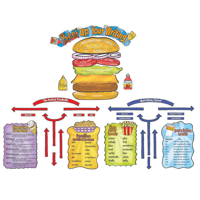 EUREKA Eureka® Beef Up Your Writing Bulletin Board Set