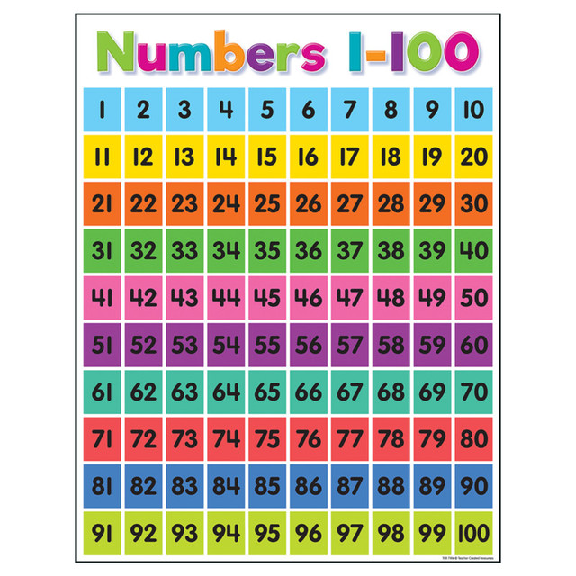 TEACHER CREATED RESOURCES Teacher Created Resources® Colorful Numbers 1-100 Chart, 17" x 22"