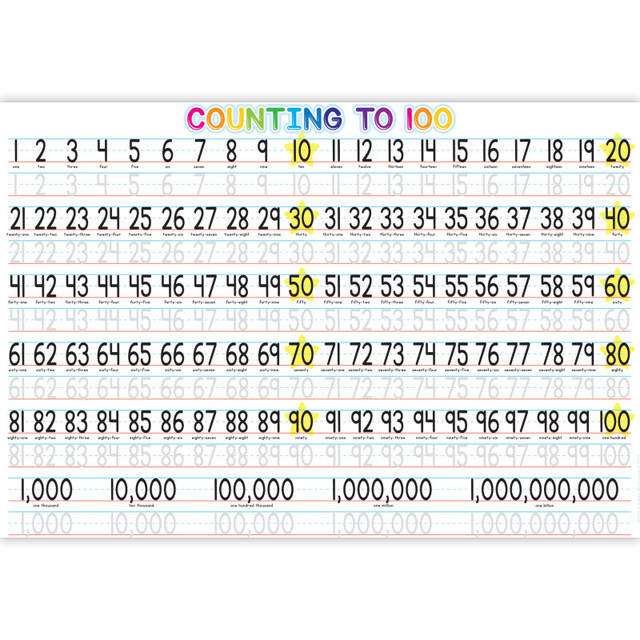 ASHLEY PRODUCTIONS Ashley Productions® Placemat Studio™ Smart Poly® 1-100 Counting Learning Placemat, 13" x 19", Single Sided, Pack of 10