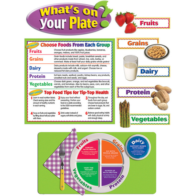 TEACHER CREATED RESOURCES Teacher Created Resources® What’s On Your Plate? Bulletin Board Set