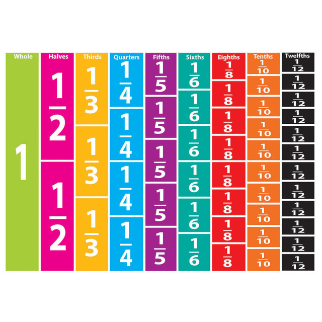ASHLEY PRODUCTIONS Ashley Productions® Math Die-Cut Magnets, Comparative Fractions
