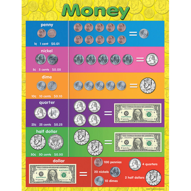 TEACHER CREATED RESOURCES Teacher Created Resources® Money Chart